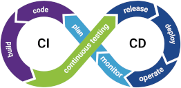 CI/CD